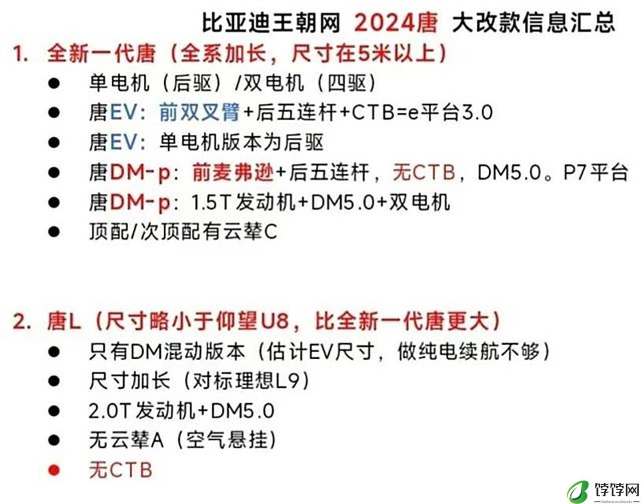 比亚迪下半年新车：唐终于换代，还有唐L！宋L/海豹家族添新丁