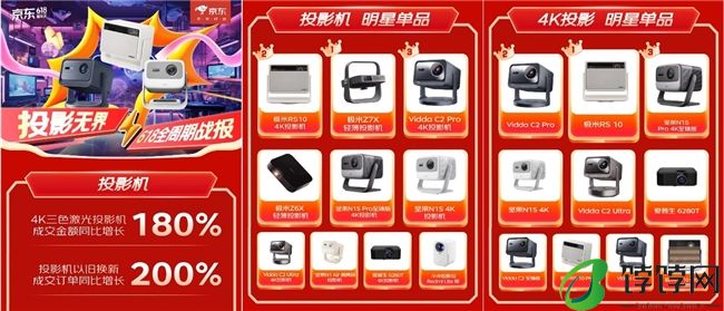 Vidda C2 Pro跻身京东明星投影前三 自研自产硬核实力曝光