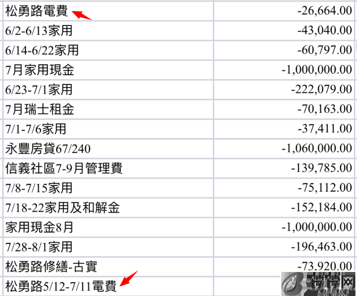大S让俩孩子回汪小菲家继承财产？张兰为新儿媳做饭，她却经济出问题被小S嫌弃-月光资讯网