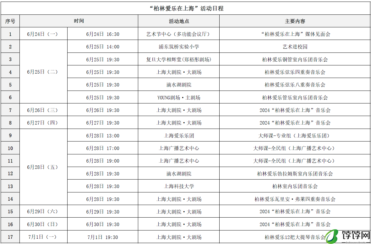 柏林爱乐在上海，120位乐手带来4场交响乐7场室内乐演出