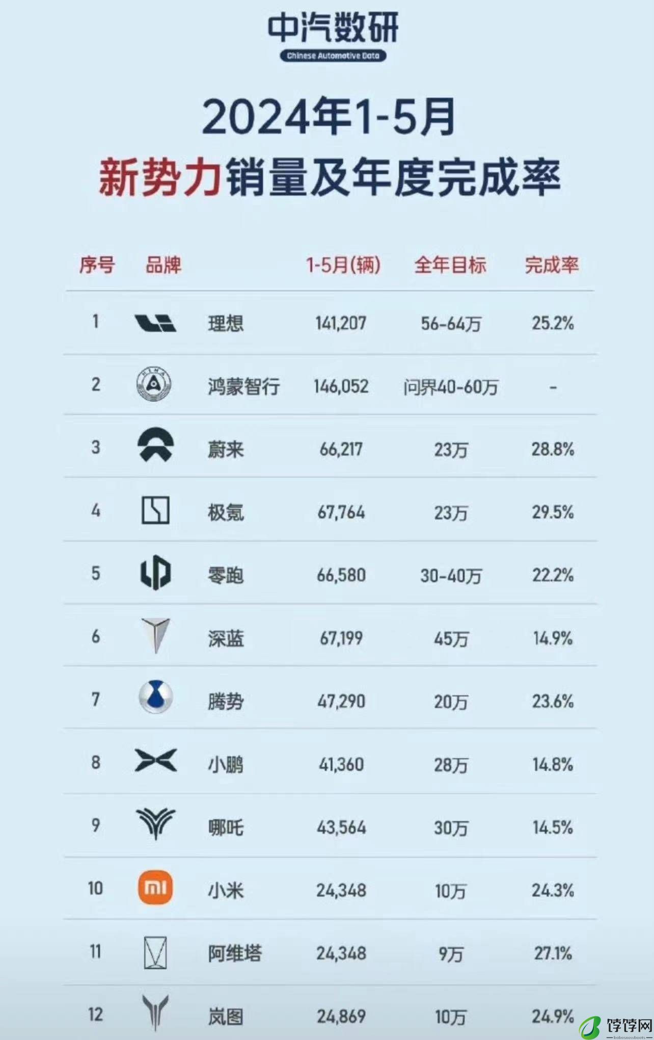 1-5月销量.jpg