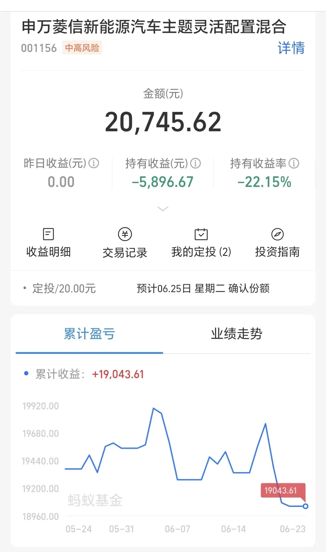基金:新能源汽车板块究竟怎么了