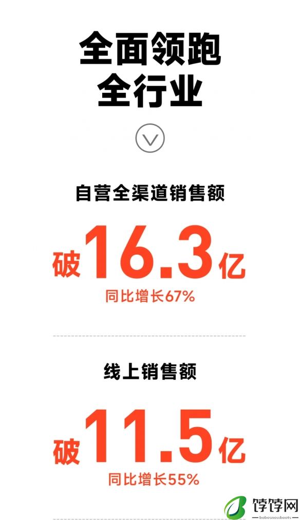电动二轮车贡献15.5亿收入 九号公司618全渠道销售额同比增长67%！