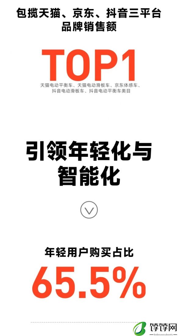 电动二轮车贡献15.5亿收入 九号公司618全渠道销售额同比增长67%！