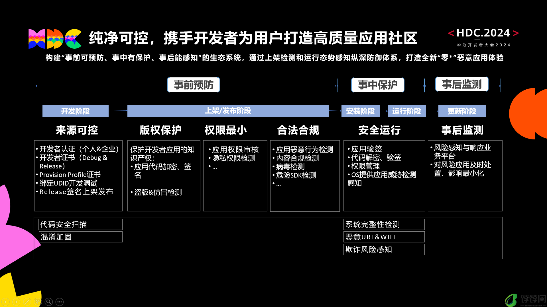 一文看懂：HarmonyOS NEXT应用市场如何守护用户安全