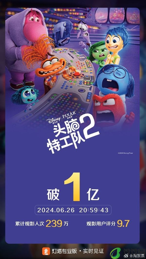 豆瓣8.4高分动画电影！《头脑特工队2》票房突破1亿！