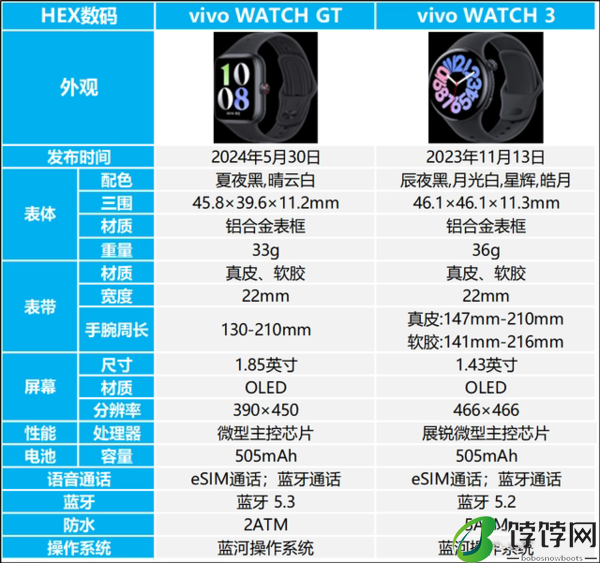 vivowatchgt和vivowatch3哪个好一点