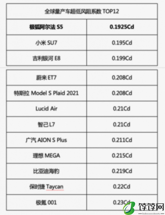 小鹏M03又出新杀招 现在开始卷风阻系数了?