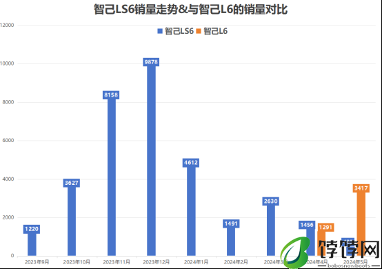 产品倾轧、销量暴跌，智己L6难救主，刘涛等高层难辞其咎？