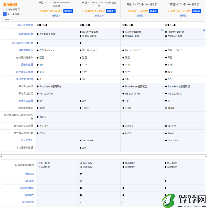 产品倾轧、销量暴跌，智己L6难救主，刘涛等高层难辞其咎？