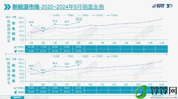 日系车集体降价，压力真这么大吗？