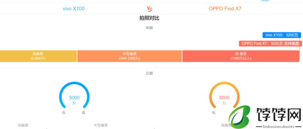 oppofindx7和vivox100哪个好 参数对比