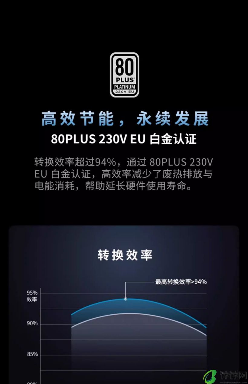 海韵 PRIME PX-2200 ATX3 电源开售：2200W、支持多路 CPU 与 GPU，3999 元