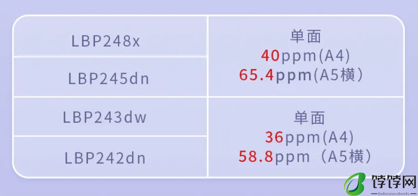 佳能 A4 幅面黑白激光打印机 LBP240 系列上市，最快每分钟 40 页