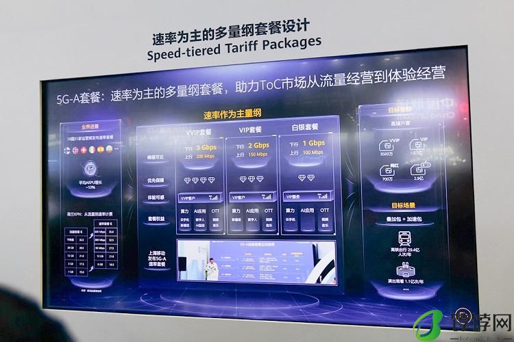 比5G快10倍!中国移动启动5.5G建设,今年将覆盖300个城市