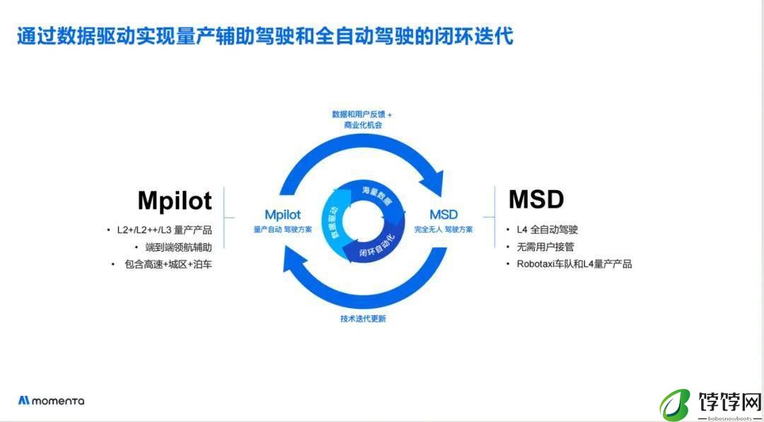 曹旭东：L4规模化，有1000亿公里数据还不够