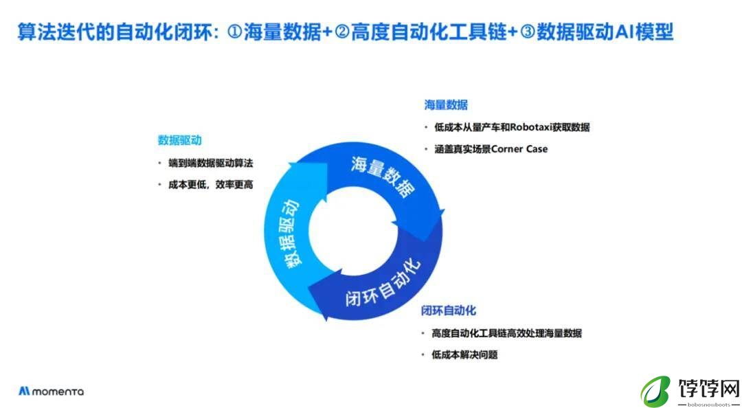 曹旭东：L4规模化，有1000亿公里数据还不够