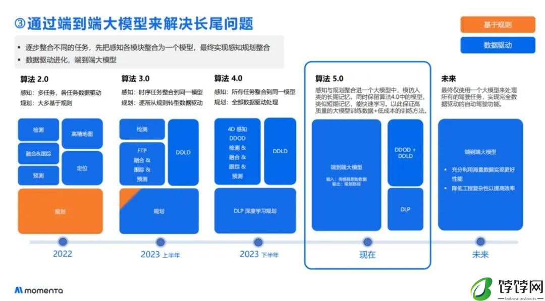 曹旭东：L4规模化，有1000亿公里数据还不够