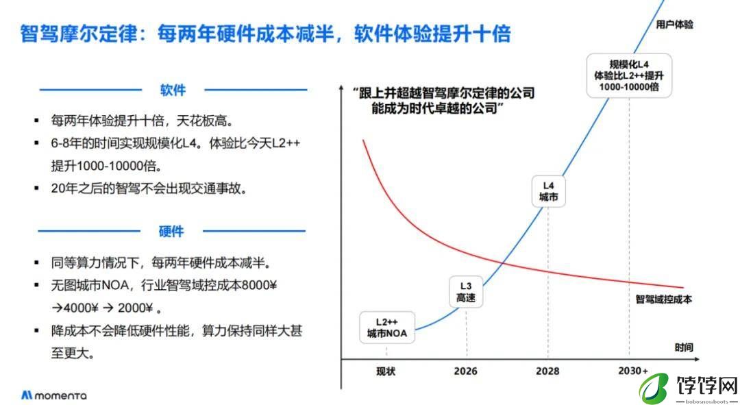 曹旭东：L4规模化，有1000亿公里数据还不够
