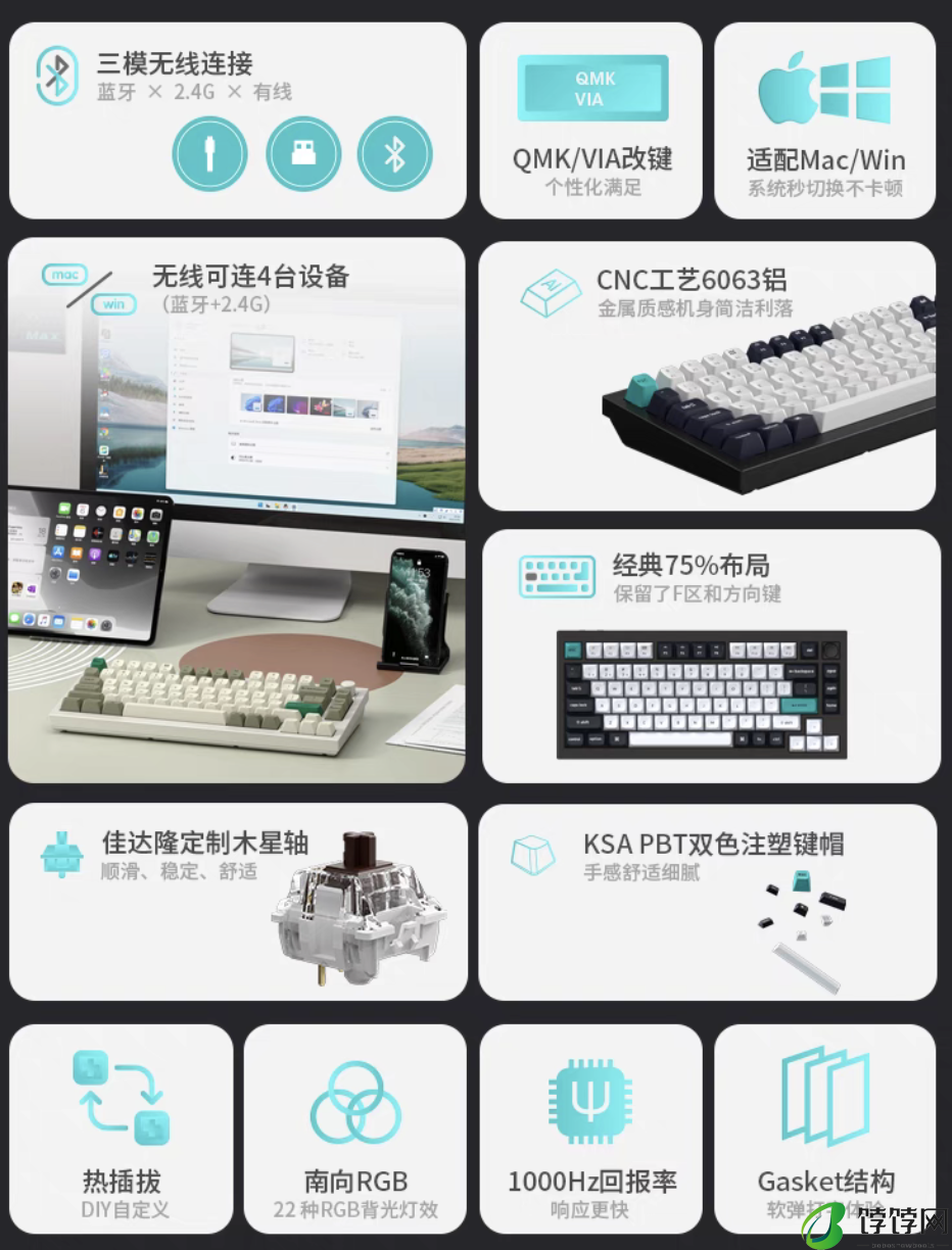 Keychron Q1 MAX 机械键盘“紫色版”新增配色上架：Gasket 结构、75% 布局，1118 元