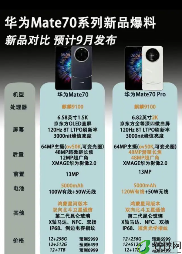 华为Mate70pro价格大概多少钱