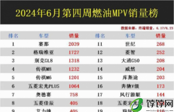 震惊!五菱征程81辆,红旗HQ9仅10辆,国产MPV怎么了?