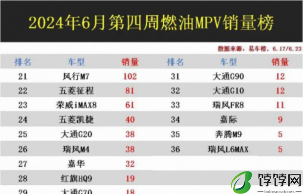 震惊!五菱征程81辆,红旗HQ9仅10辆,国产MPV怎么了?