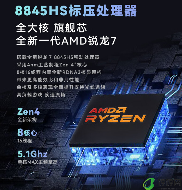 火影 mini 主机炙影 Z8 今日首销：锐龙 7 8845HS+2.5G 双网口，1999 元起