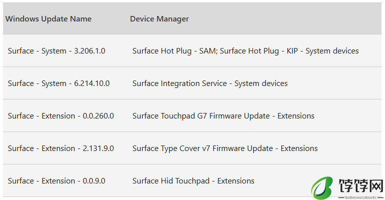 微软 Surface Pro 8 / 9 / 10 商用版平板电脑迎固件更新，支持新款 Flex 键盘