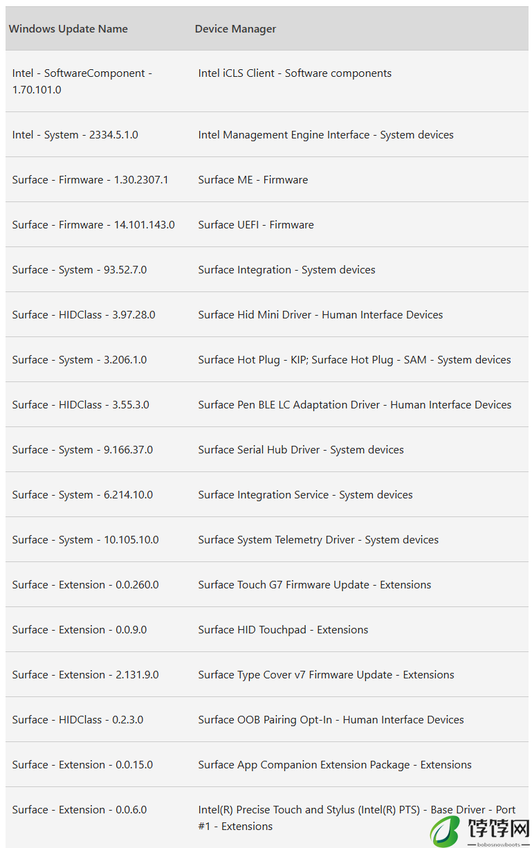 微软 Surface Pro 8 / 9 / 10 商用版平板电脑迎固件更新，支持新款 Flex 键盘