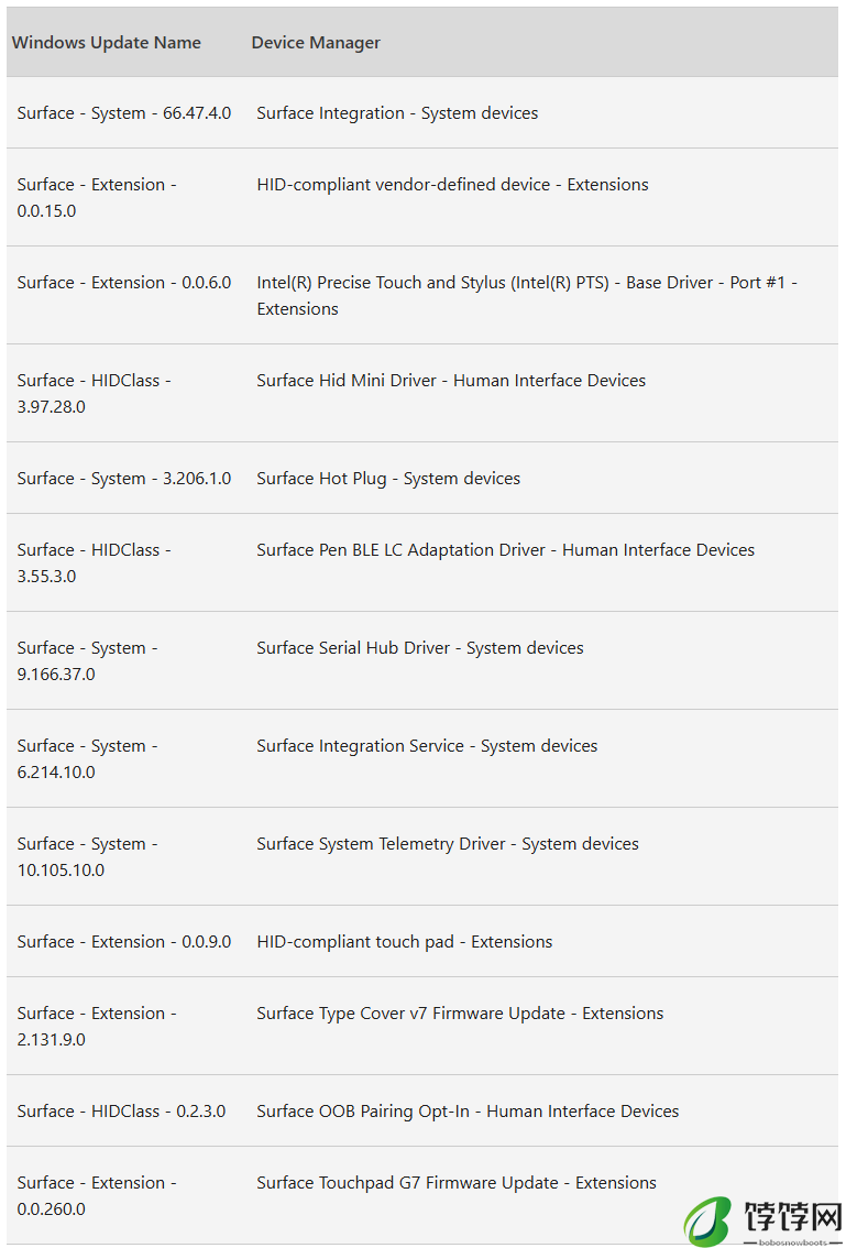 微软 Surface Pro 8 / 9 / 10 商用版平板电脑迎固件更新，支持新款 Flex 键盘