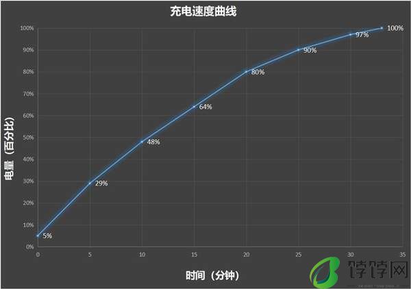 荣耀200pro怎么样值得买吗