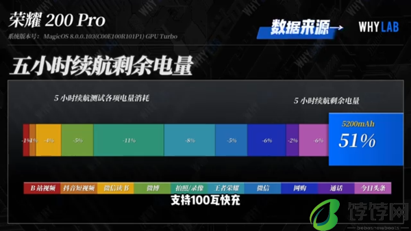 荣耀200pro怎么样值得买吗