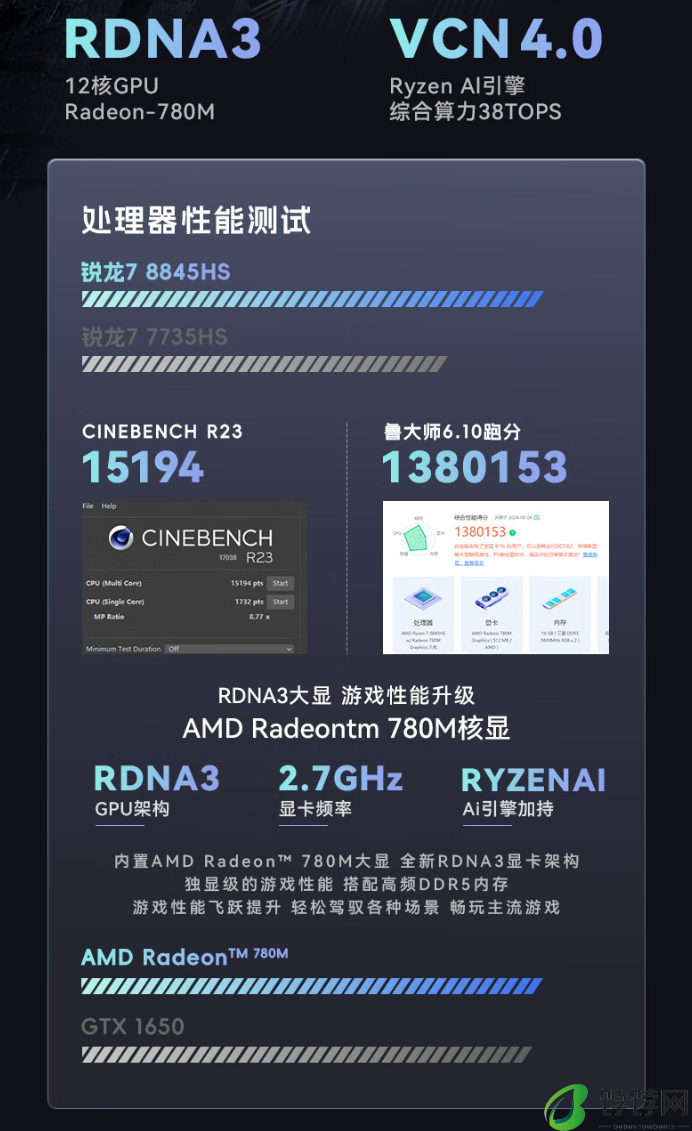 火影 mini 主机炙影 Z8 开启预售：锐龙 7 8845HS+2.5G 双网口，1999 元起