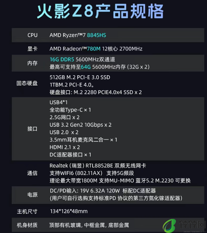 火影 mini 主机炙影 Z8 开启预售：锐龙 7 8845HS+2.5G 双网口，1999 元起