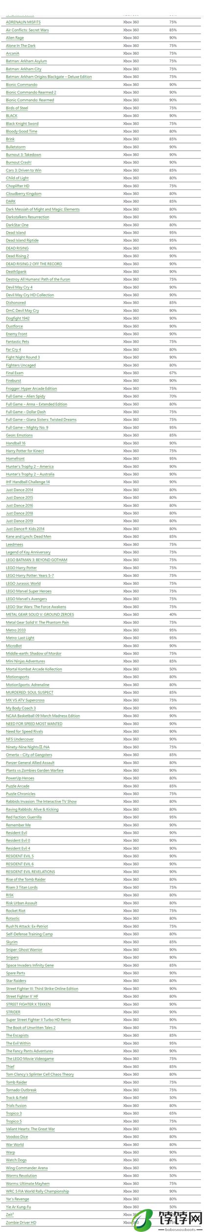 Xbox 360游戏商店最后折扣季全面开启 千万别错过！
