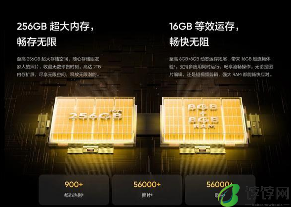 真我V60s参数配置