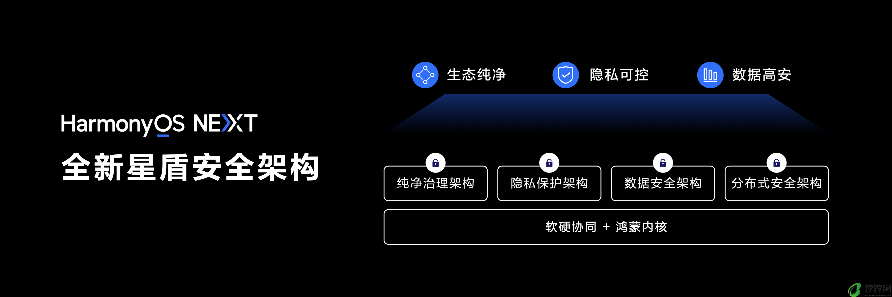 HarmonyOS NEXT隐私数据管理新方式 用户安全体验将迎创新突破