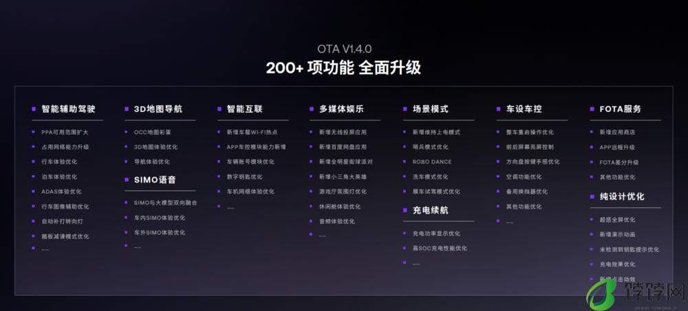 极越01纯视觉高阶智驾站稳第一梯队 V1.4.0升级OCC 3D地图可视化效果