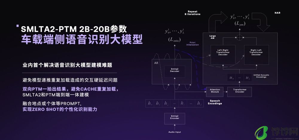 极越01纯视觉高阶智驾站稳第一梯队 V1.4.0升级OCC 3D地图可视化效果