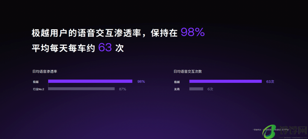 极越01纯视觉高阶智驾站稳第一梯队 V1.4.0升级OCC 3D地图可视化效果