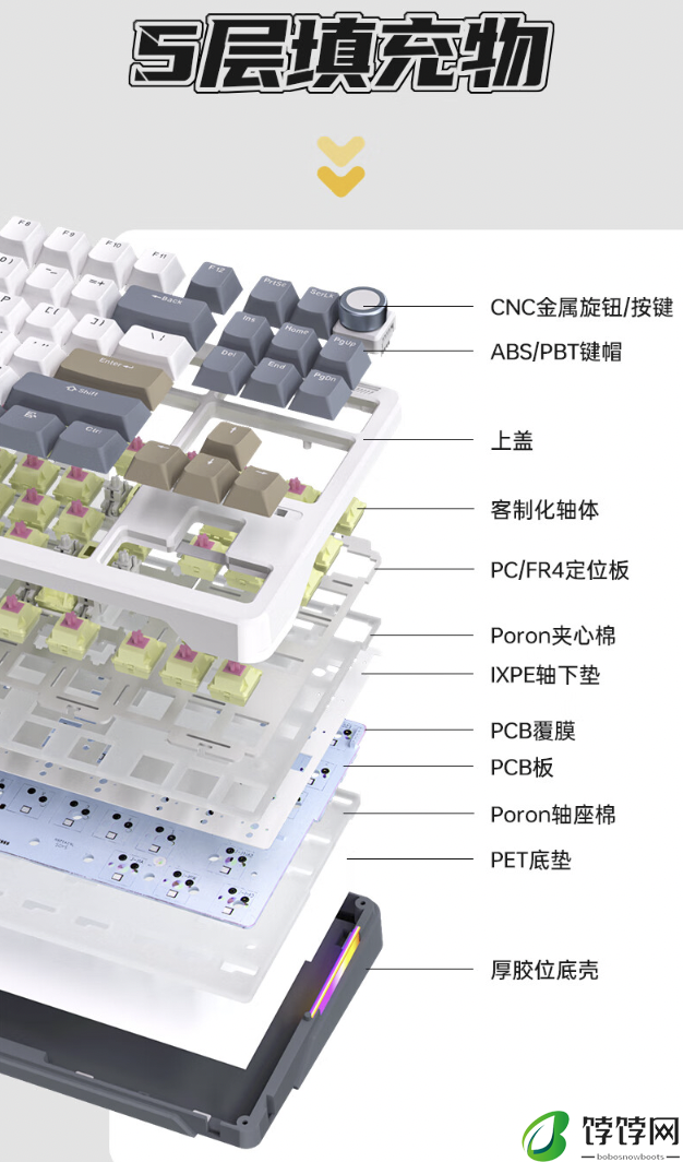 ILOVBEE B87 客制化三模键盘知速轴开售：三模连接、全键热插拔，299 元