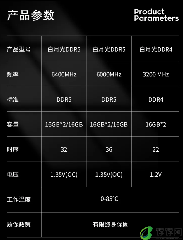金泰克速虎白月光内存上市：最高 DDR5 6400，首发价 349~699 元