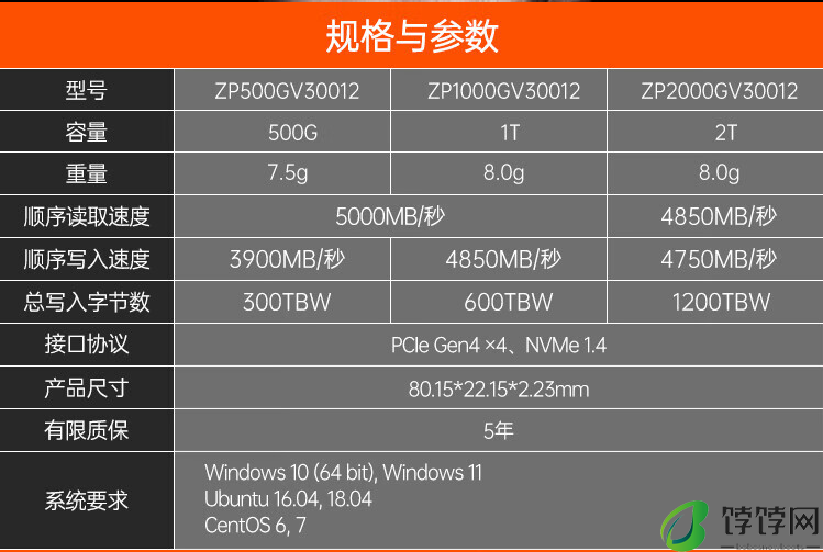 5000 MB/s 读速 + TLC 颗粒：希捷酷玩 520 固态 1TB 版 359 元百亿补贴