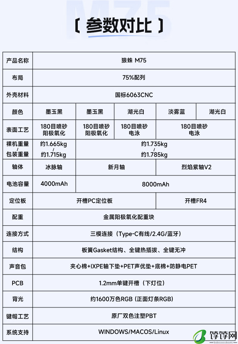 狼蛛 M75 三模机械键盘今晚首销：Gasket 结构、可选四种轴体，359 元