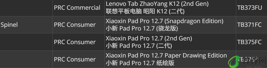 联想小新 Pad Pro 12.7 二代平板通过 3C 认证：支持 45W 快充、可选舒视屏