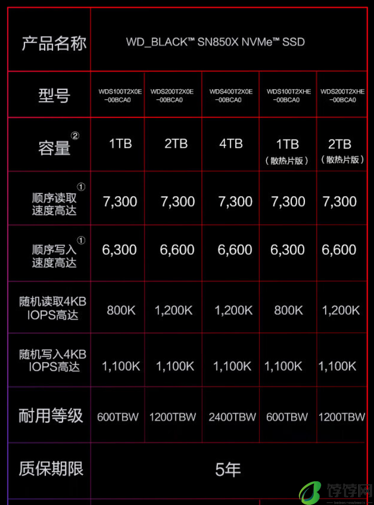 7300 MB/s：西部数据 SN850X 固态硬盘 2TB 京东 874 元再探新低