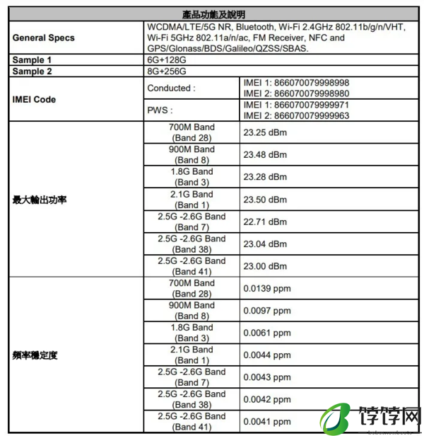 vivo Y28s部分参数