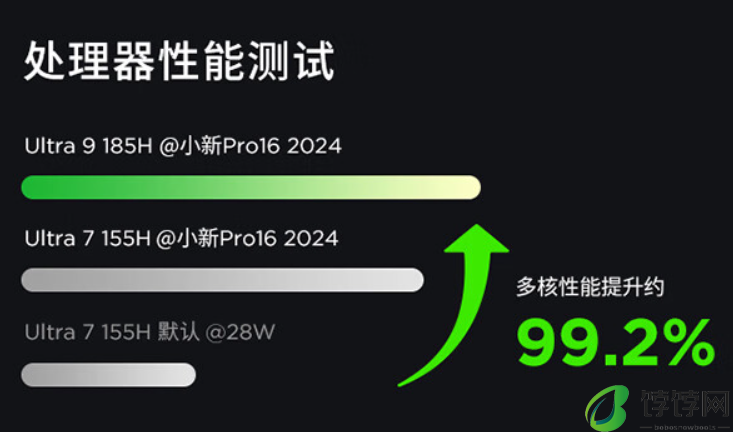联想小新 Pro 16 2024 酷睿 Ultra 9 版开启预约：80W 性能释放，6799 元