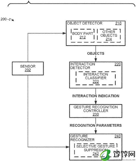Vision Pro 功能下放？iPhone、iPad 等设备或将支持空中手势 